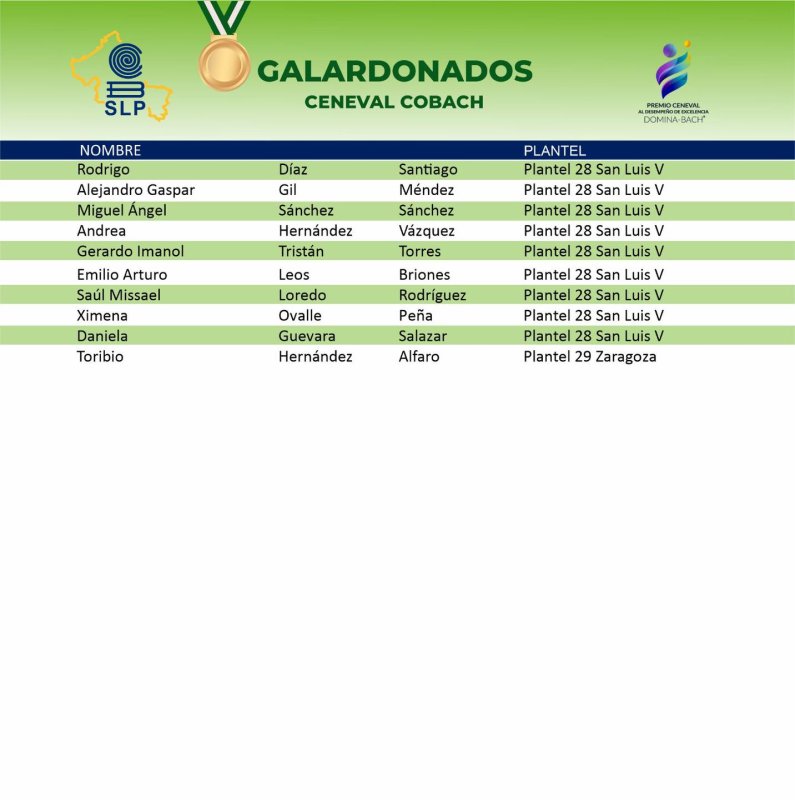 COBACH SLP, LÍDER NACIONAL EN DESEMPEÑO DE EXCELEN...