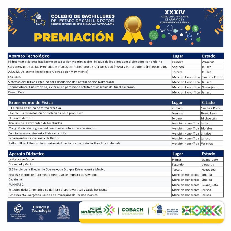 PREMIACIÓN ¡ Concurso Nacional de Aparatos y Exper...