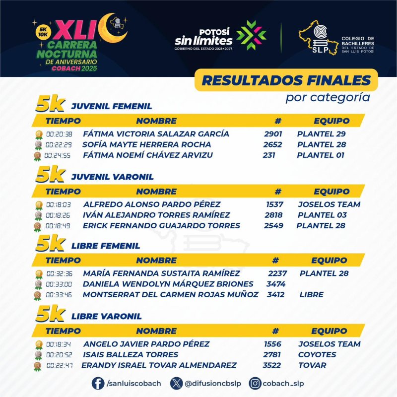  XLI Carrera Nocturna de Aniversario COBACH 2025! 