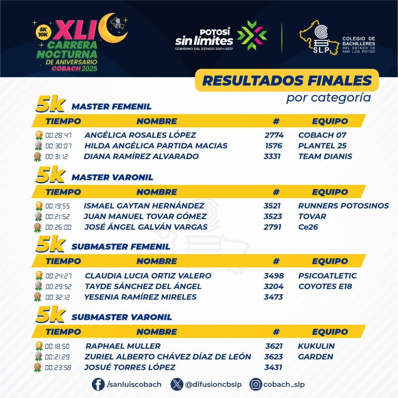  XLI Carrera Nocturna de Aniversario COBACH 2025! 