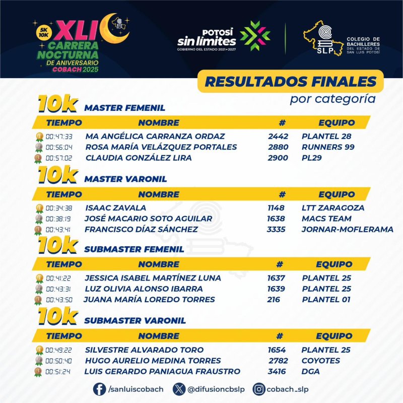 XLI Carrera Nocturna de Aniversario COBACH 2025! 