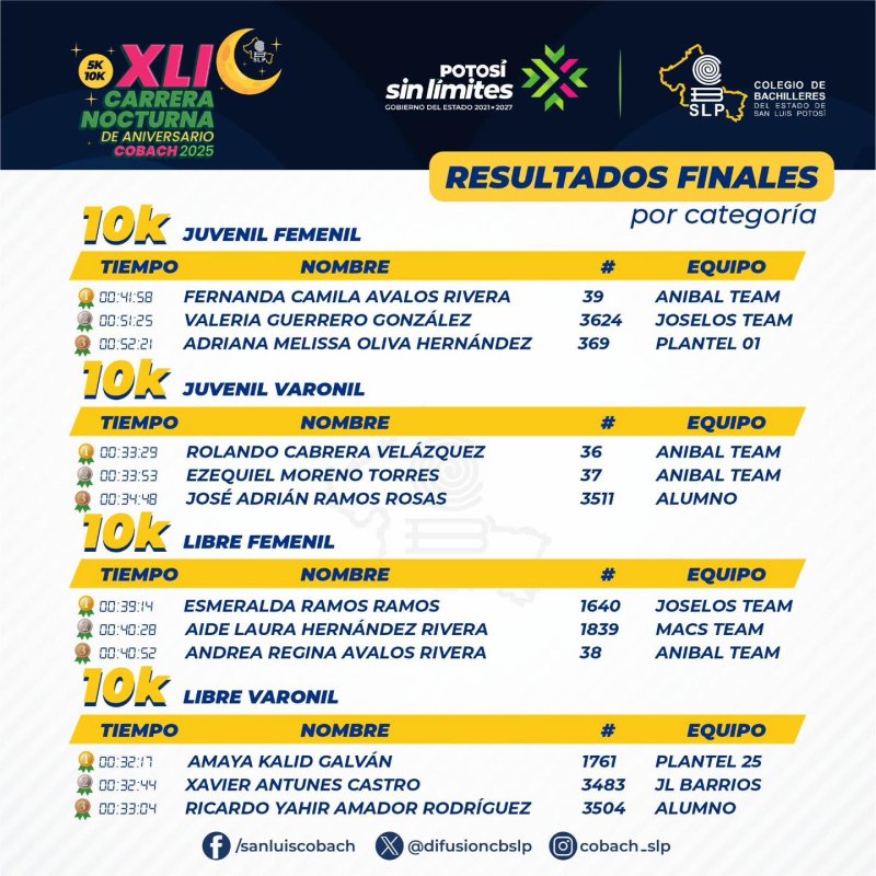  XLI Carrera Nocturna de Aniversario COBACH 2025! 