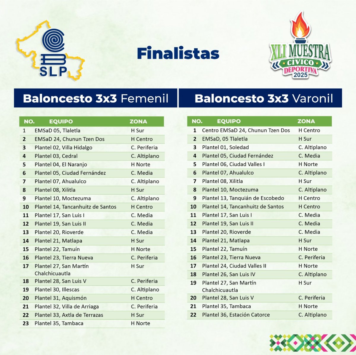 ¡Felicidades a todas y todos nuestros alumnos!