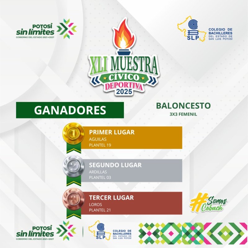 Resultados – Baloncesto 3x3 Varonil y Femenil